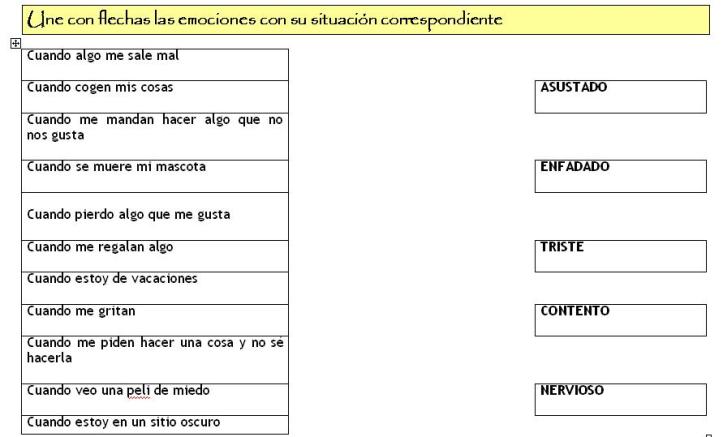 Ejemplo de reconocimiento de respuestas emocionales ante diferentes situaciones