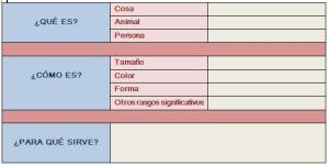 Guión para describir Ejemplo de guión para realizar descripciones.