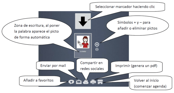 Controles de la pantalla principal.